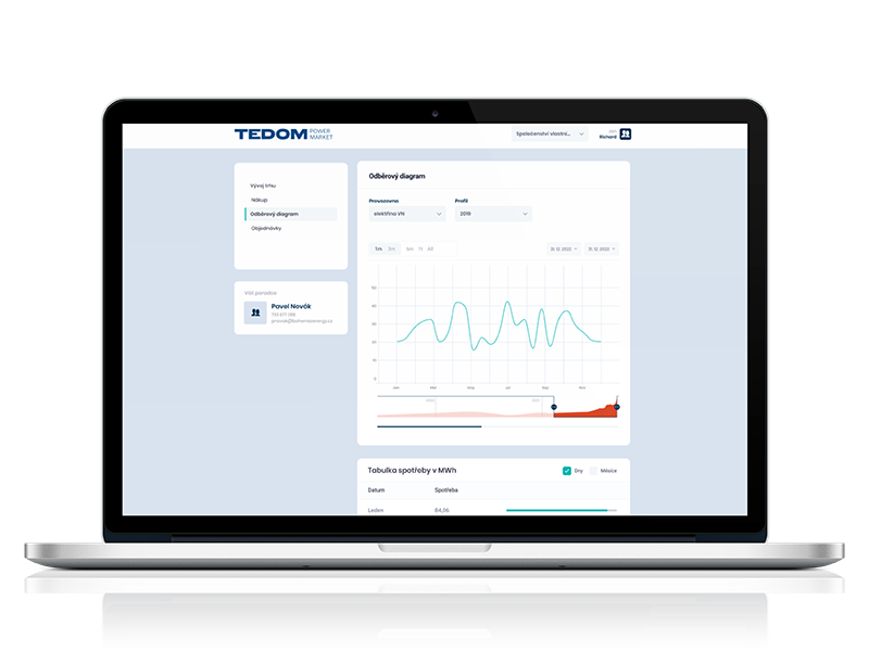 Tedom Power Manager Mockup